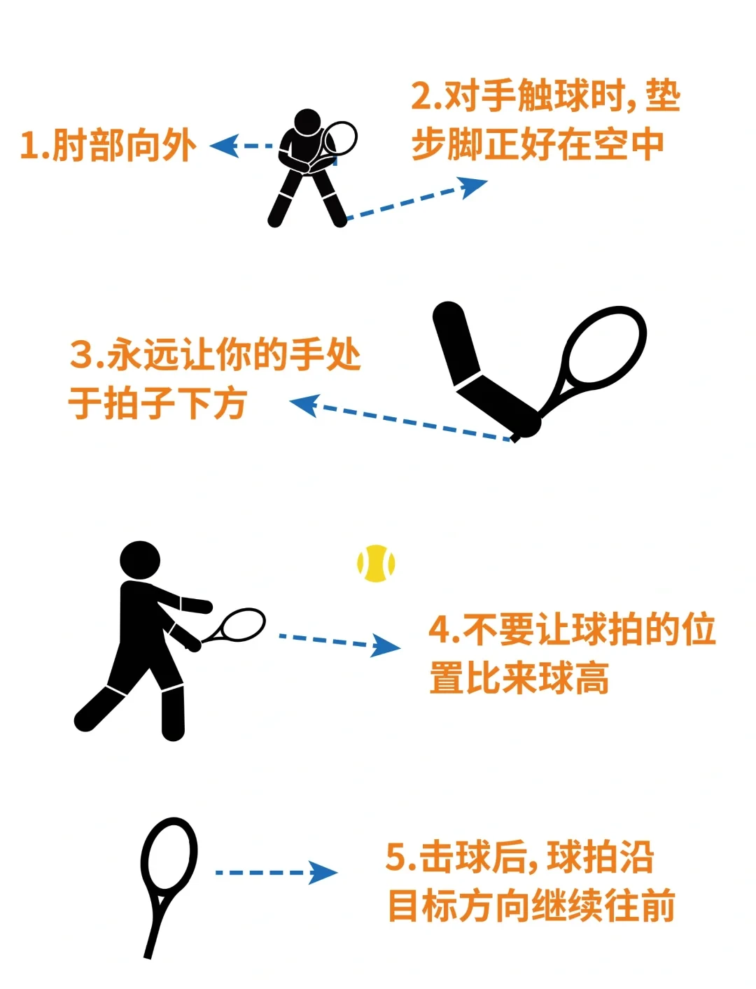 如何制定一个支持篮球训练发展的长期计划_0